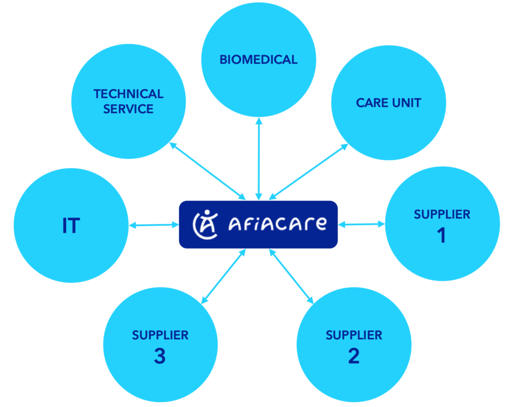 AFIACARE Consulting
