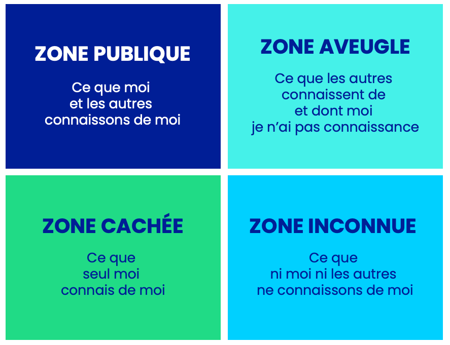 Fenetre de Johari