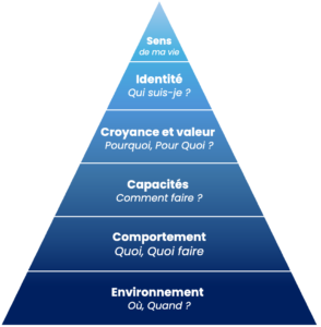 Comprendre la pyramide de Dilts : Un modèle de développement personnel et professionnel