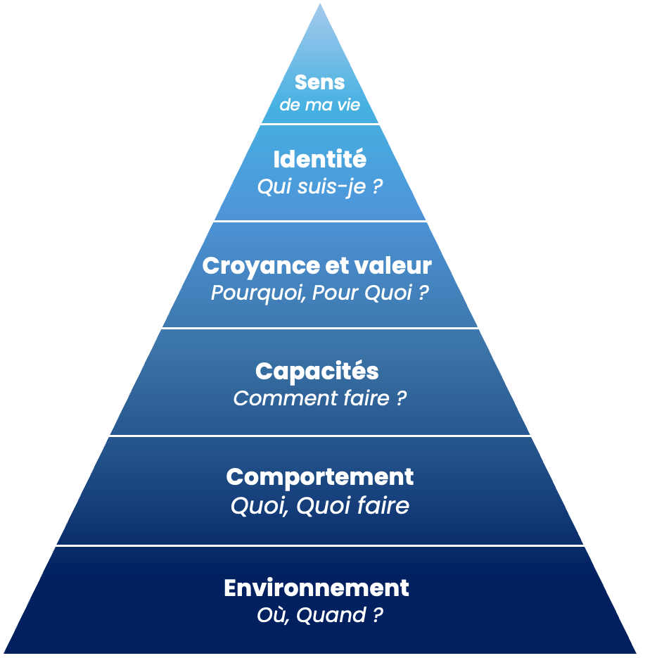 Pyrami de Dilts